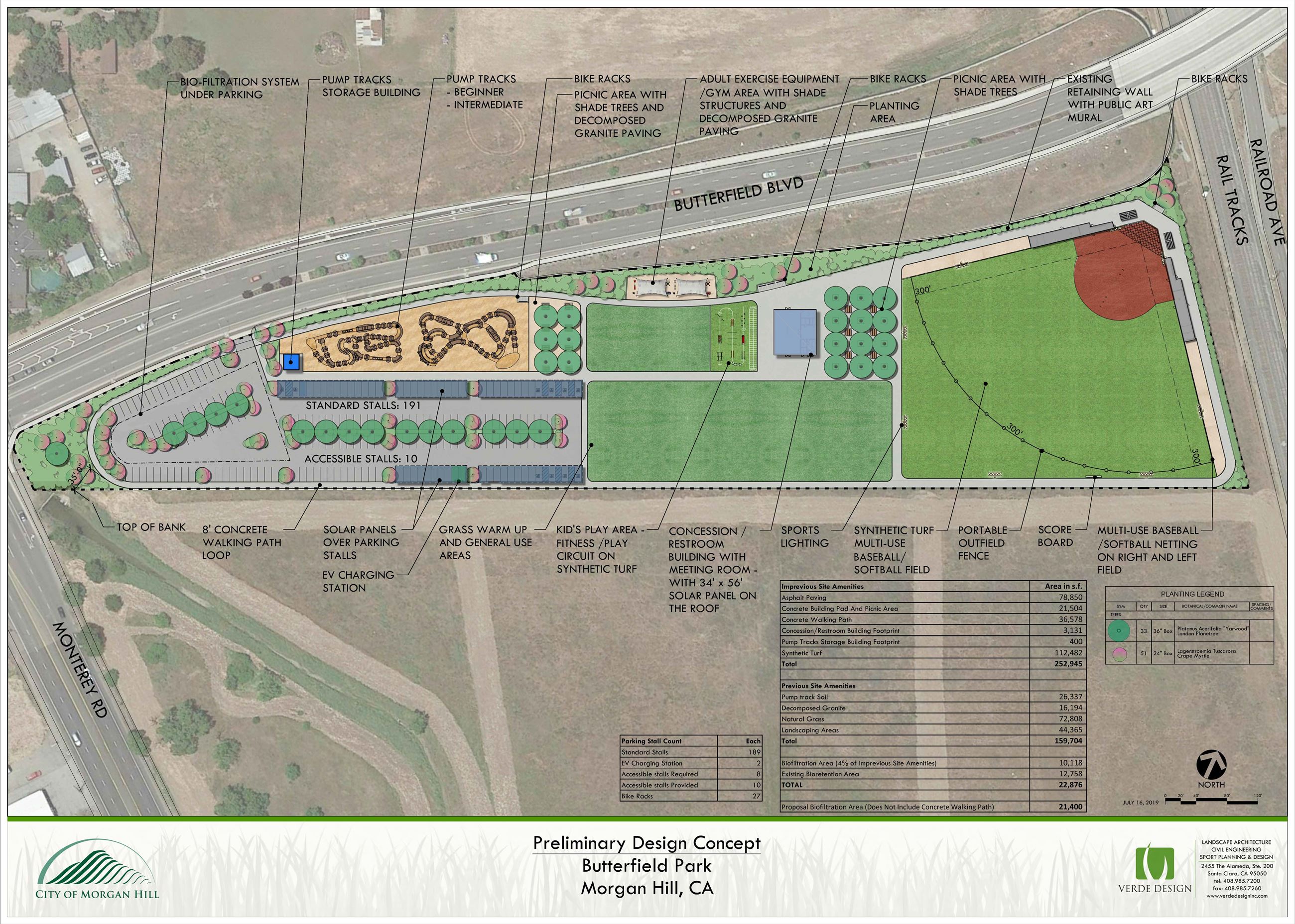Butterfield Park - Preliminary Design Concept