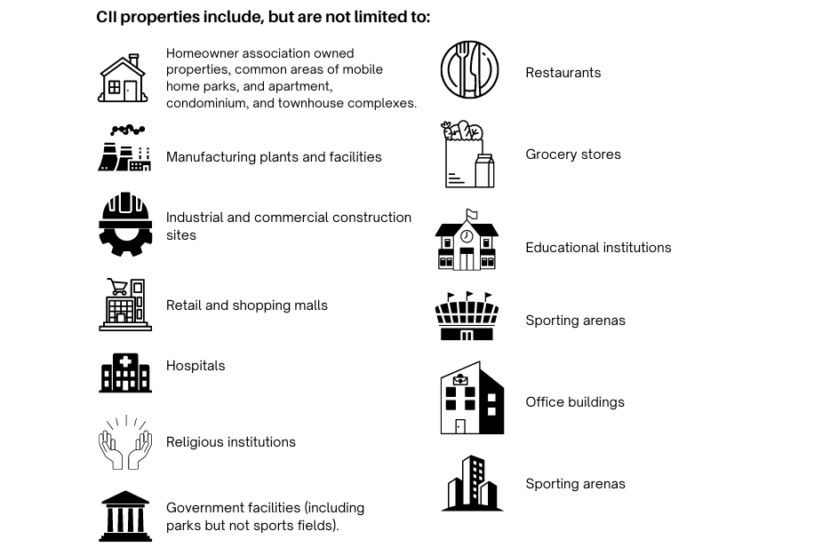 Types of properties defined as commercial, industrial, and institutional Opens in new window