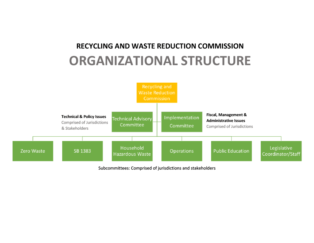 Updated RWRC Organizational Structure1024_1